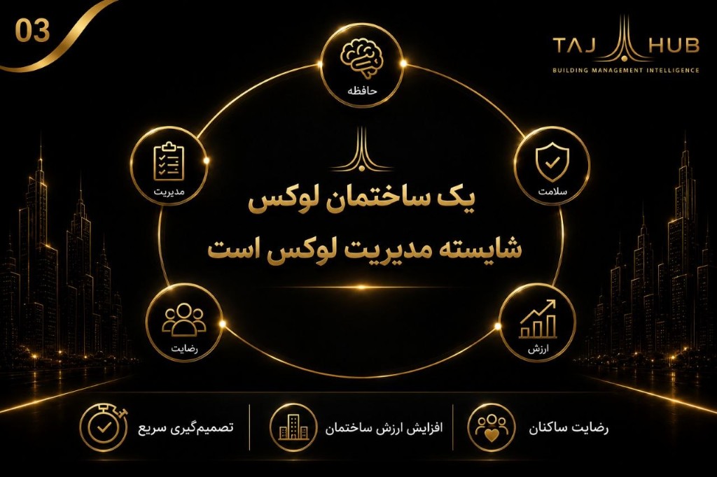 اسلاید کاتالوگ — نگاهی تازه به ساختمان