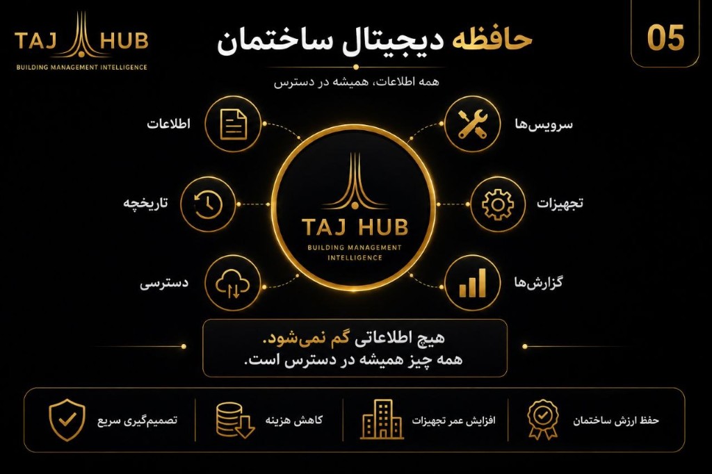 اسلاید کاتالوگ — حافظه دیجیتال ساختمان