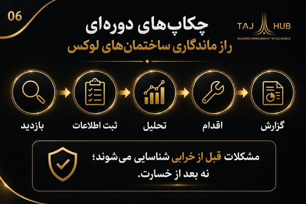 اسلاید کاتالوگ — چکاپ‌های دوره‌ای