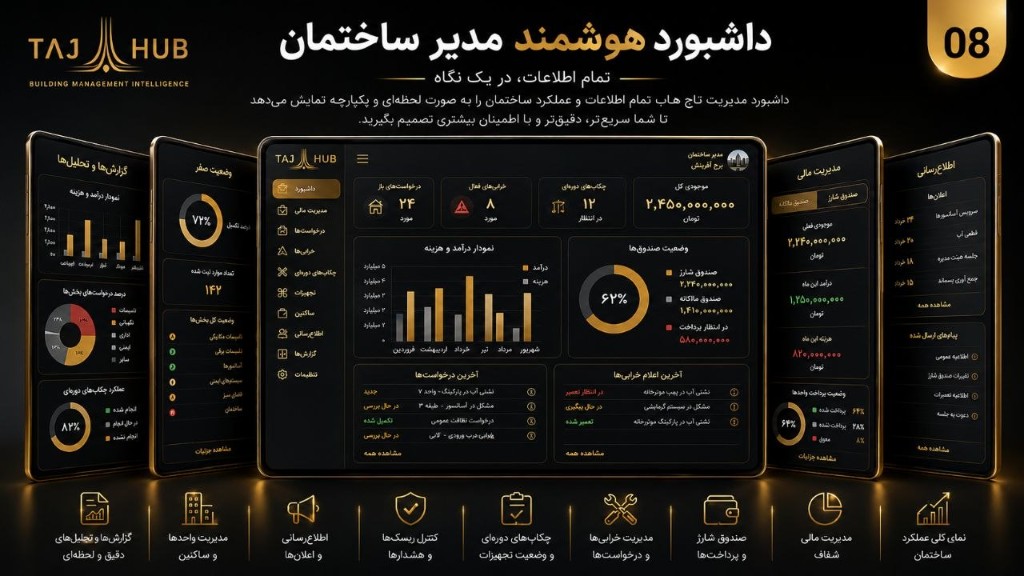 اسلاید کاتالوگ — داشبورد هوشمند مدیر ساختمان
