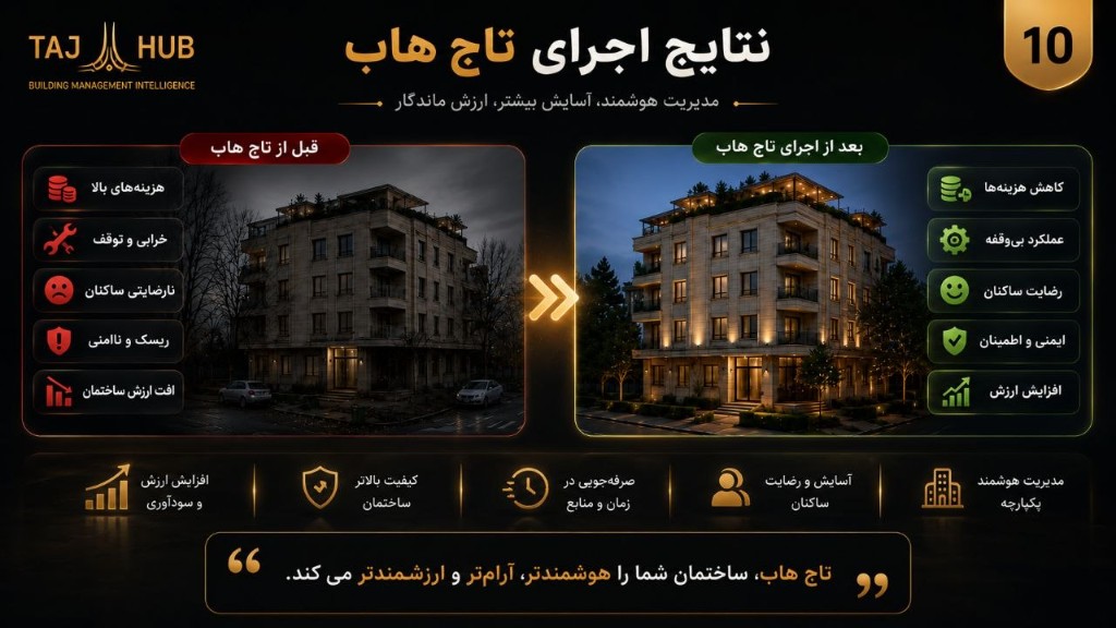 اسلاید کاتالوگ — نتایج اجرای TAJ HUB